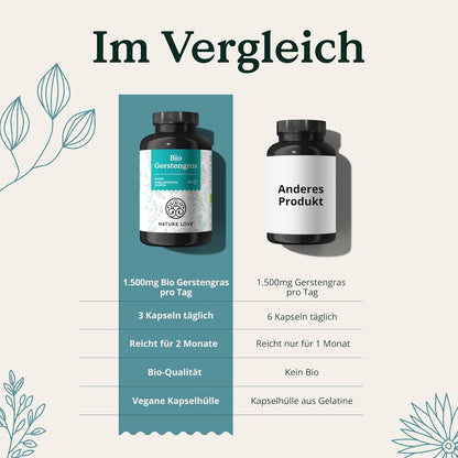 NATURE LOVE® Bio Gerstengras - 1500 mg je Tagesdosis - aus deutschem Anbau - 180 Kapseln - Hochdosiert, laborgeprüft, zertifiziert Bio, in Deutschland produziert