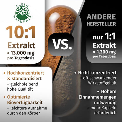 Shilajit Original Himalaya - Hochdosiert: 13.000 mg Shilajit pro Tagesdosis (10:1 Extrakt) +50% Fulvinsäure +12% Huminsäure - 3 Monate Vorrat (180 Kapseln) - Ohne Zusätze - Green Naturals®