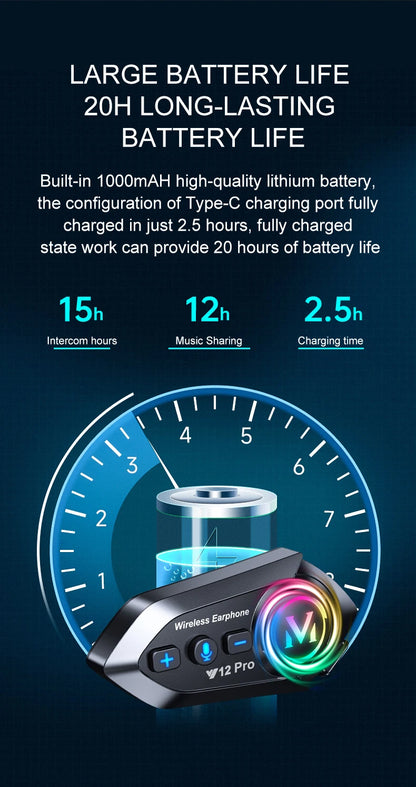 Helm an, Verbindung steht – Sprechanlage