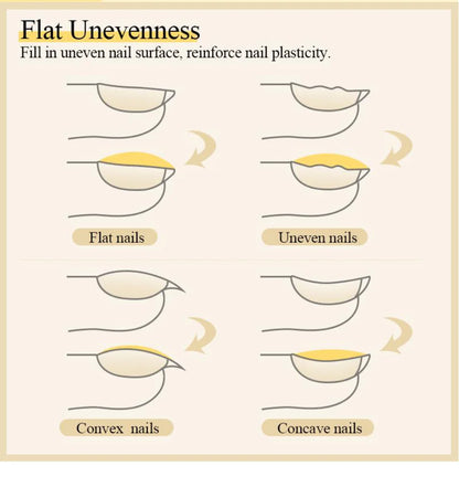 Nail Essentials – Base, Top & Spezialgele